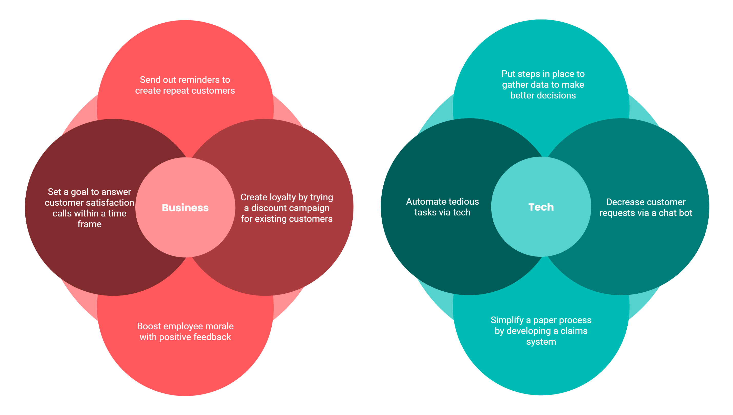 Low hanging fruit examples