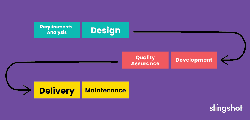 How to Practically Implement AI for Development Teams_Definition