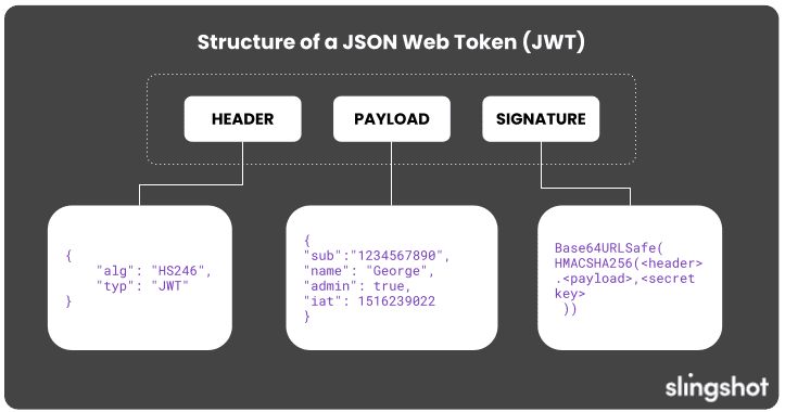 Security Checklist - Web Token