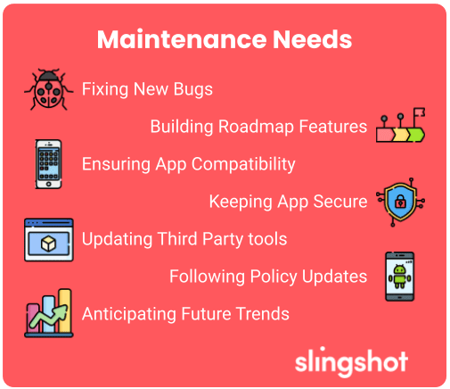 Mobile App Maintenance Needs