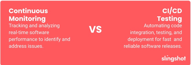 Continuous Monitoring vs CICD