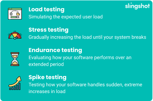 4 types of testing