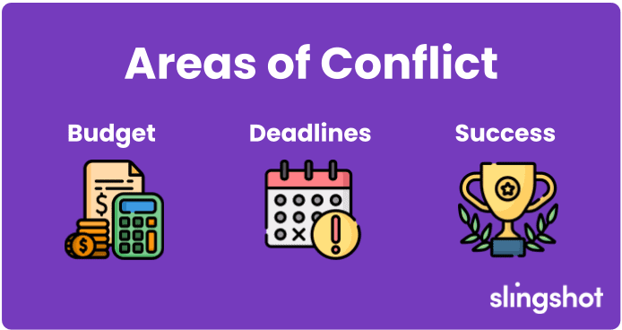 Areas of Conflict