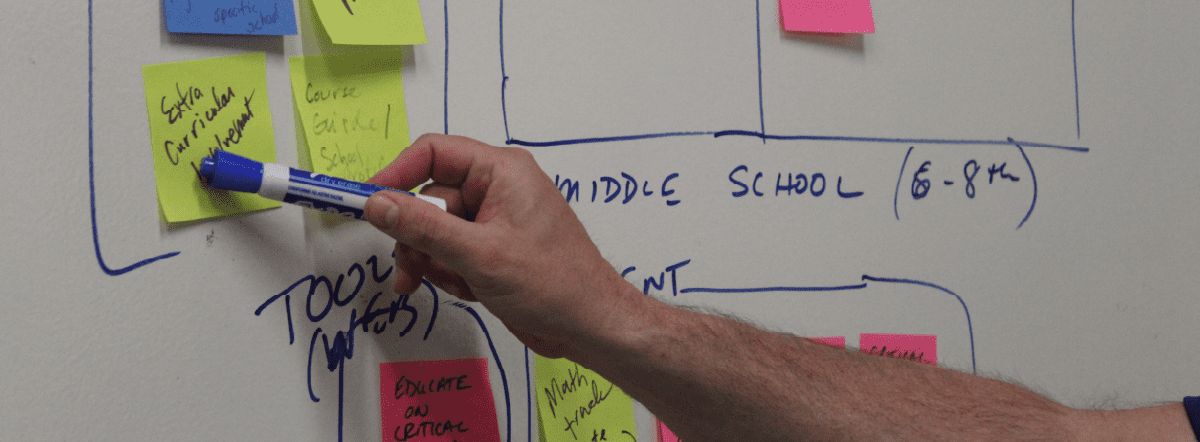 6 Ways to Uncover Fast AI Wins for the Business