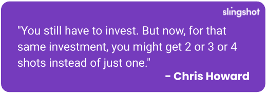 You still have to invest. But now, for that same investment, you might get 2 or 3 or 4 shots instead of just one.