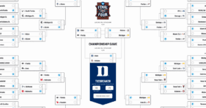 We Let AI Build Our March Madness Bracket. Here’s What Happened.